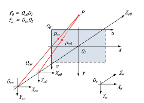 image-20200924092818130