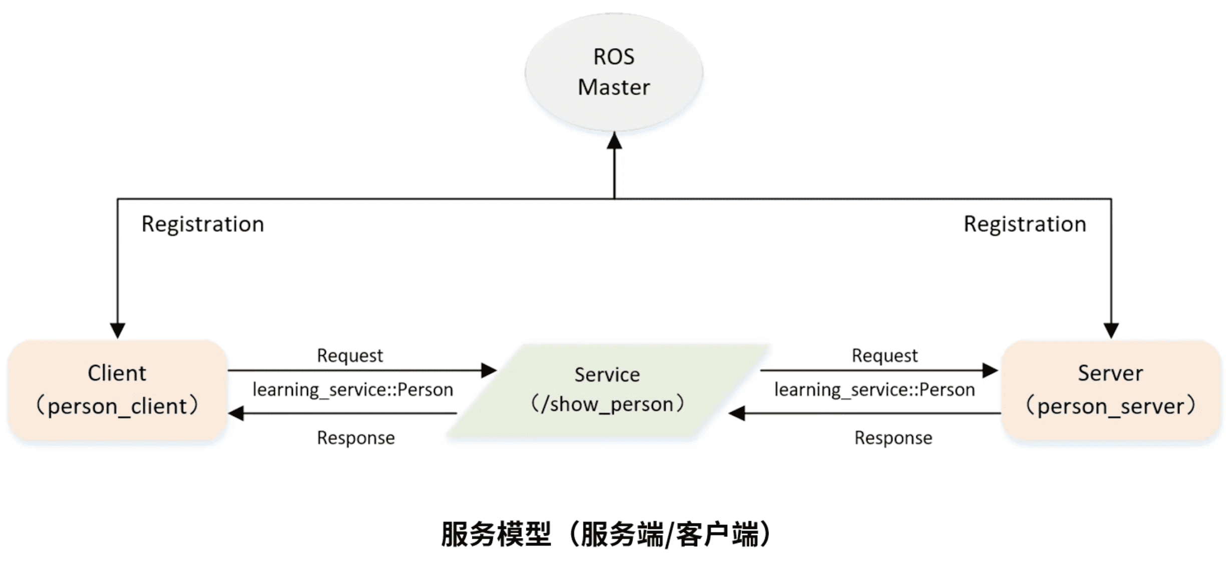 image-20201105215111887