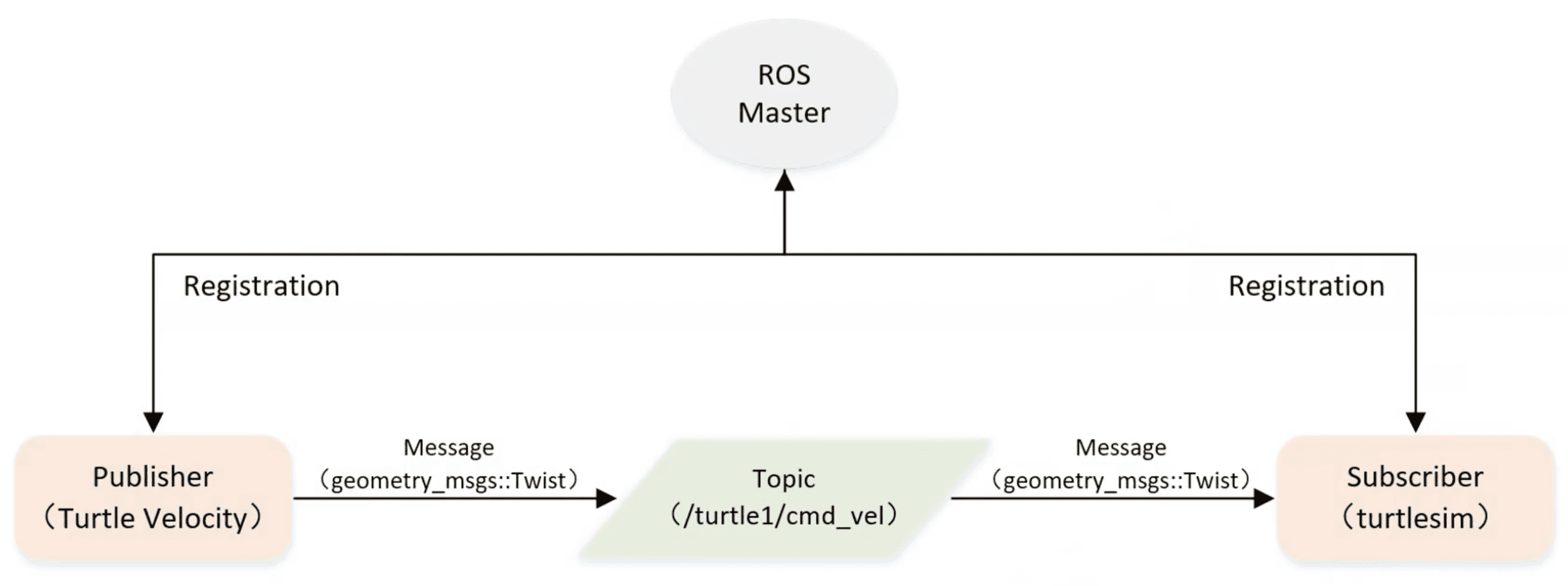 image-20201105215222061